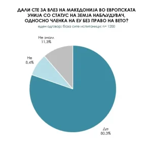 ЕУ МАКЕДОНИЈА