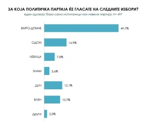 ВМРО ДОМНЕ