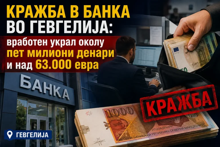 Вработен во банка украл околу пет милиони денари и над 63.000 евра