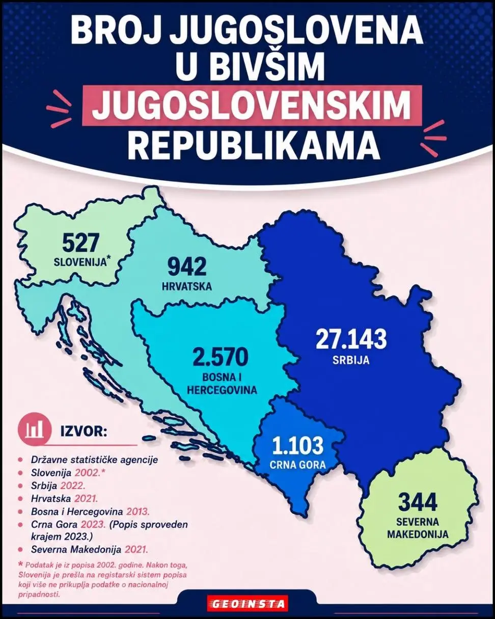 МАКЕДОНИЈА СО НАЈМАЛКУ ЈУГОСЛОВЕНИ: најмал удел од сите поранешни југословенски републики